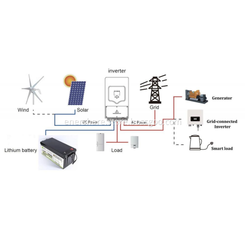 5 KW Off-Grid/Hybrid Solar Battery Energy Storage System